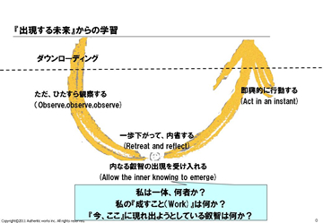 U理論モデル図